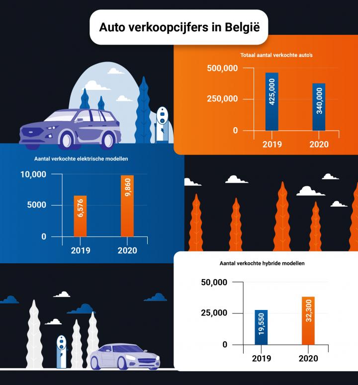 verkochte auto's belgie 2020