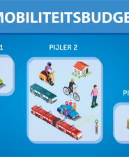 Mobiliteitsbudget